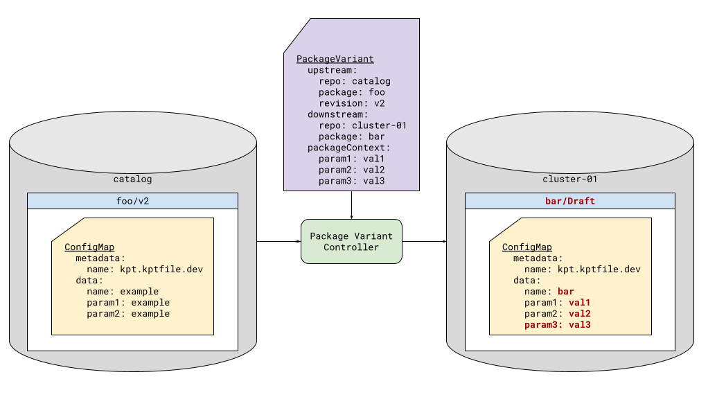 Figure 2: Package context mutation